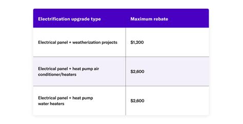 electrical panel box tax credit